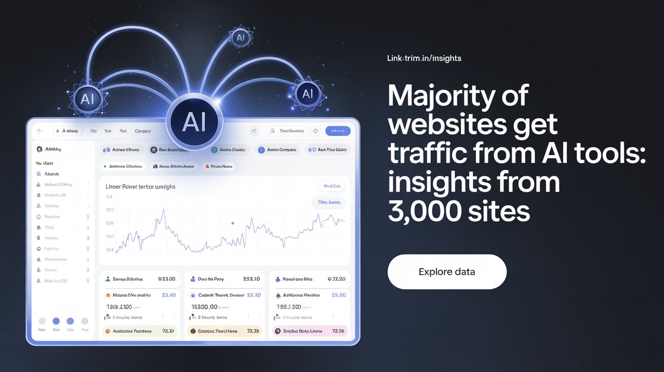 Majority of Websites Get Traffic from AI Tools: Insights from Analyzing 3,000 Sites